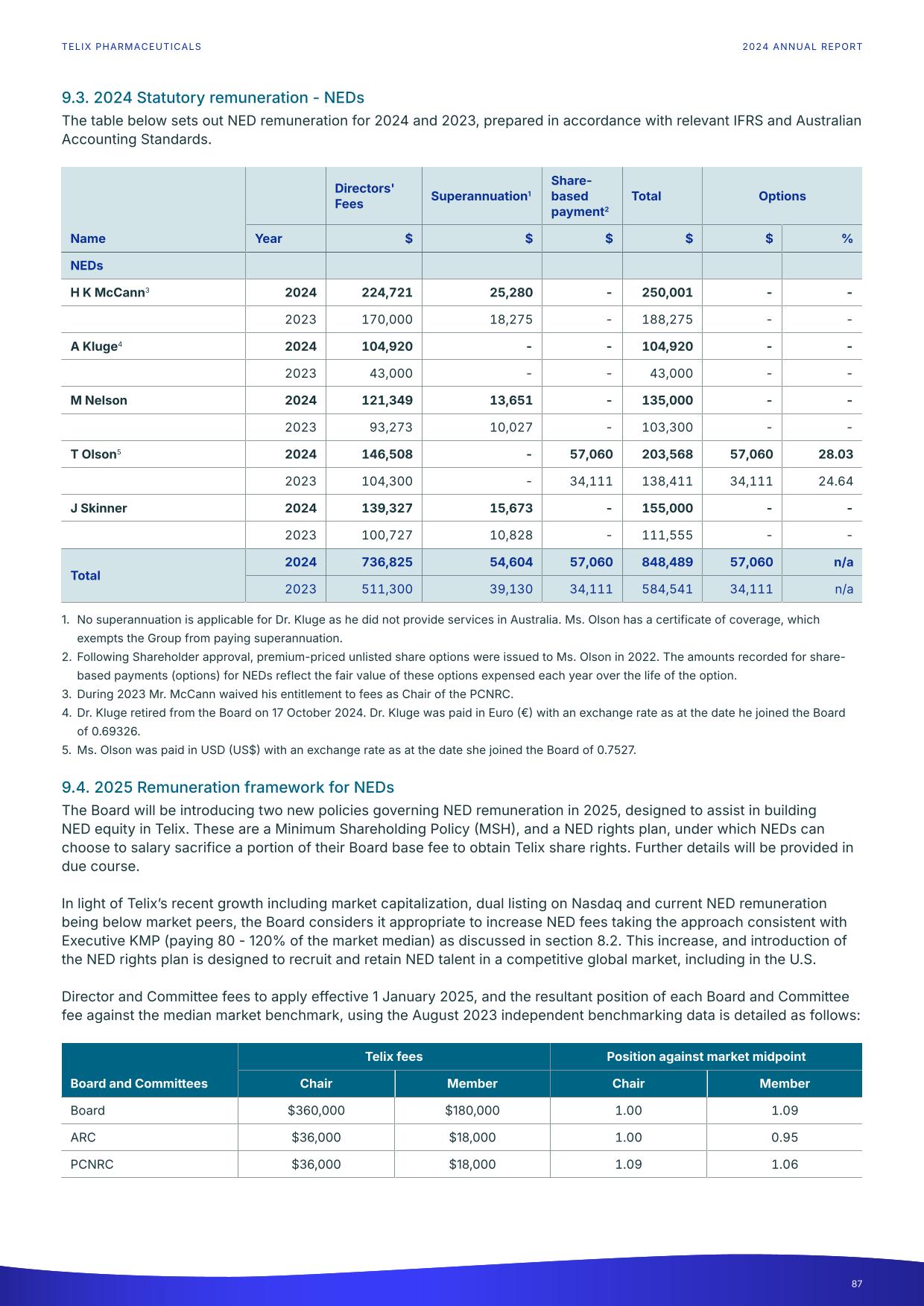 fy24report.pdf page 92