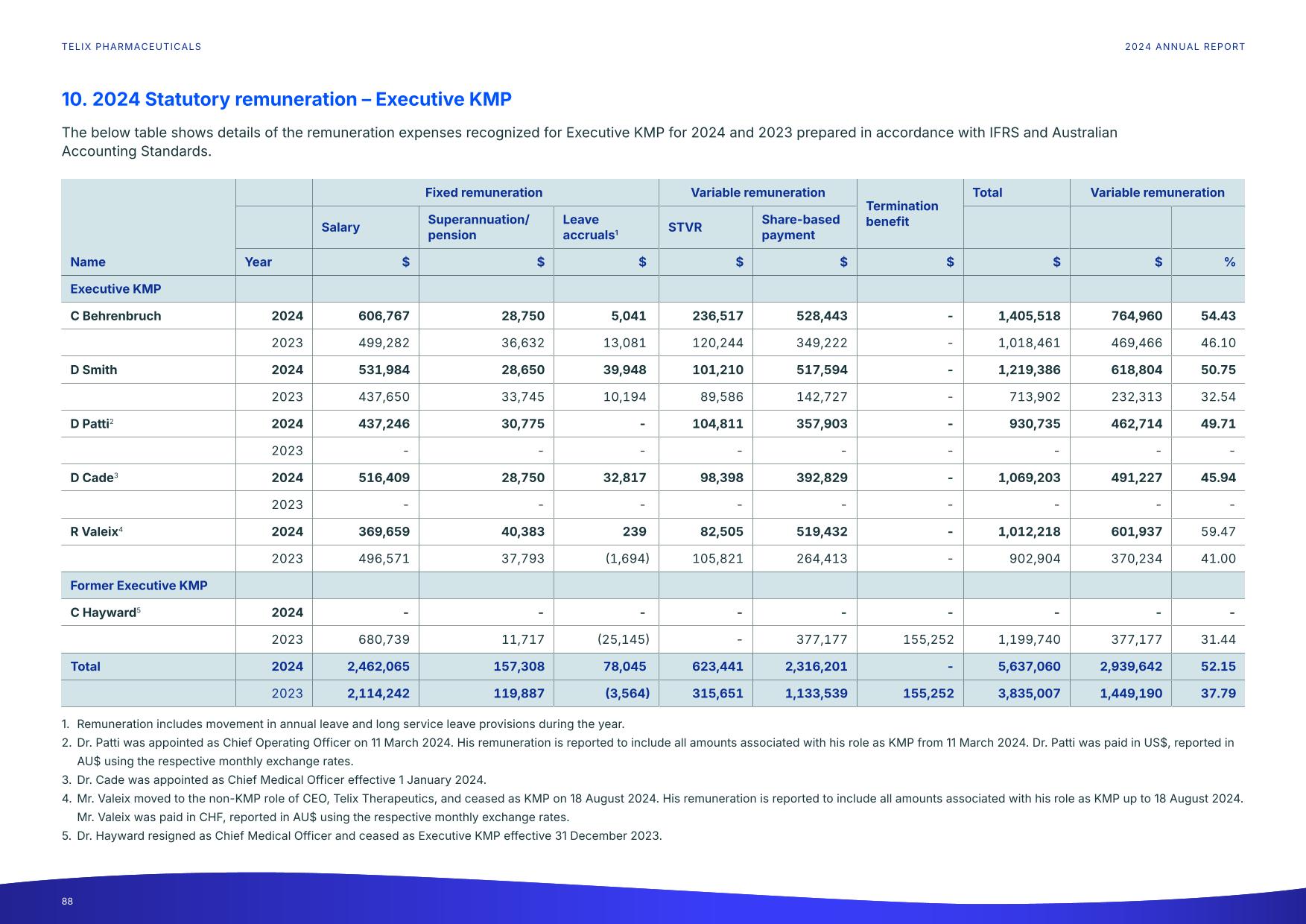 fy24report.pdf page 93