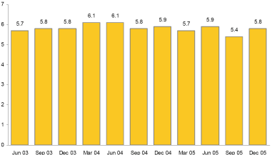 (BAR CHART)