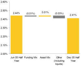 (BAR CHART)