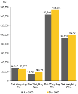 (BAR CHART)