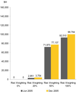 (BAR CHART)