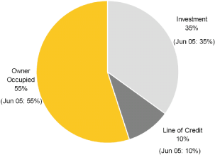 (PIE CHART)