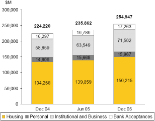 (BAR CHART)