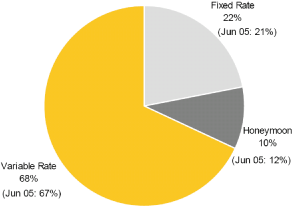 (PIE CHART)