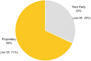 (PIE CHART)