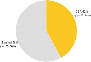 (PIE CHART)