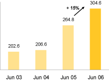 (BAR CHART)