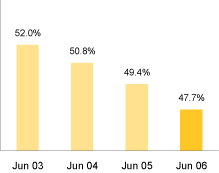 (BAR CHART)