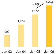 (BAR CHART)