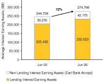 (BAR CHART)