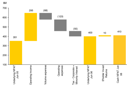 (BAR CHART)