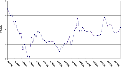 (ANNUAL BASELOAD PRICES GRAPH)