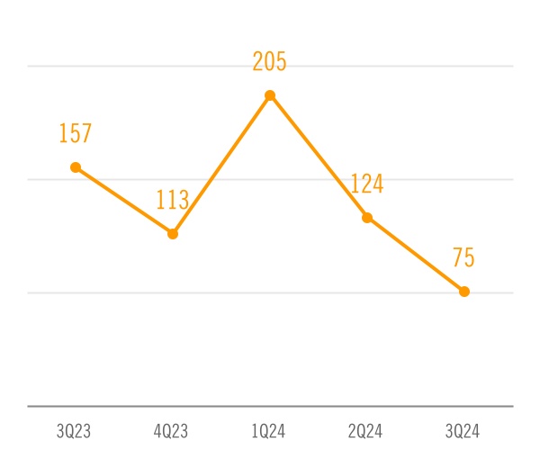 chart-0b939c018f6f47e9b23.jpg