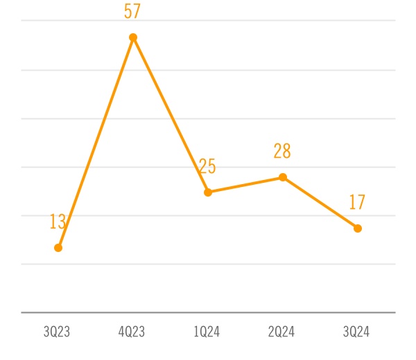 chart-b2a40376c0c34f4c89d.jpg