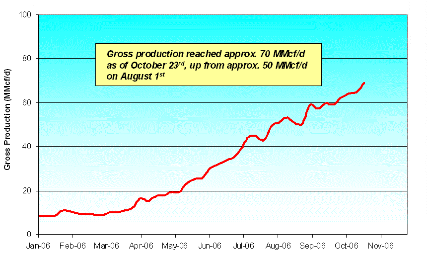 [graph1.gif]