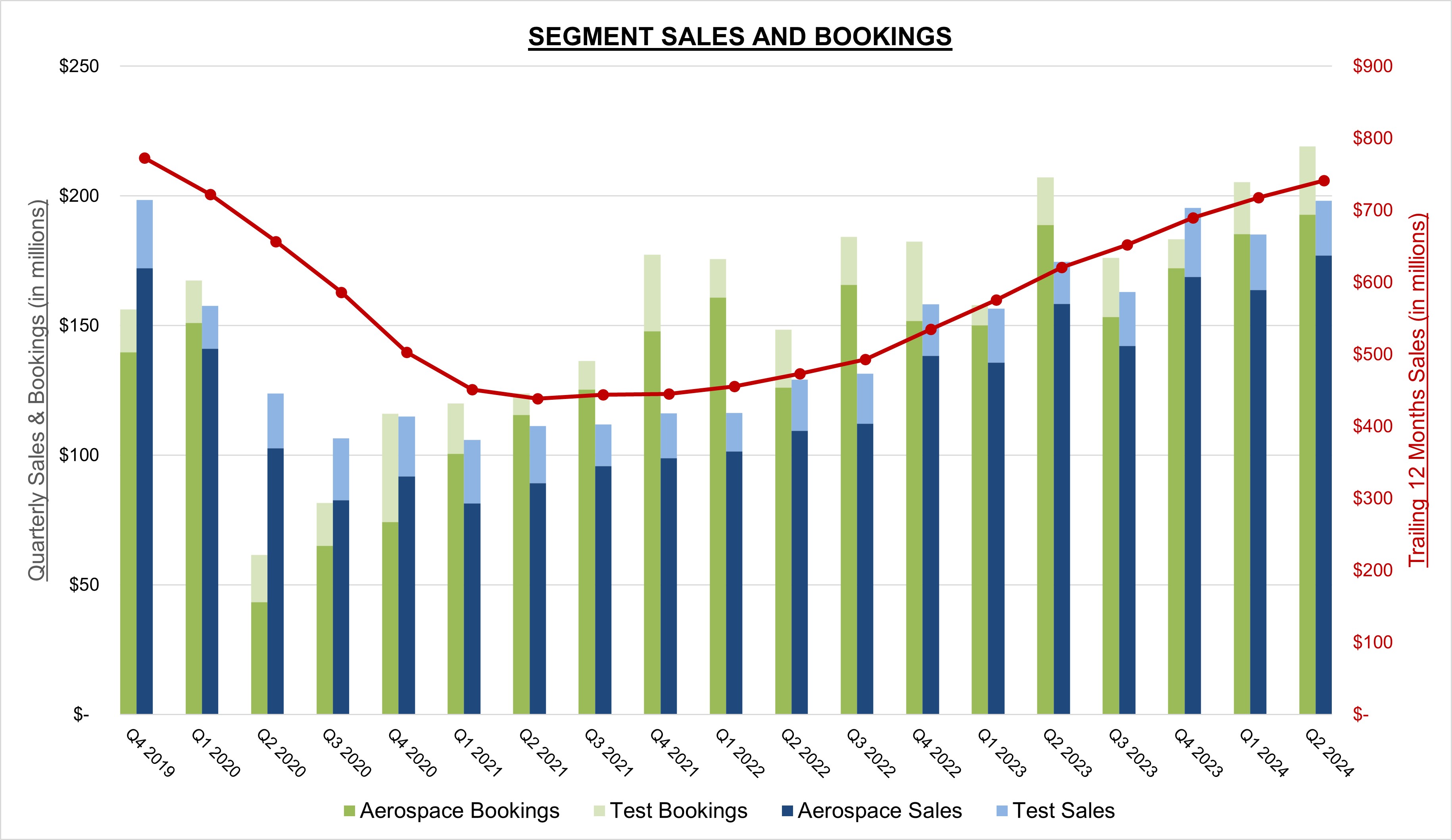 segmentsalesandbookingsv1.jpg