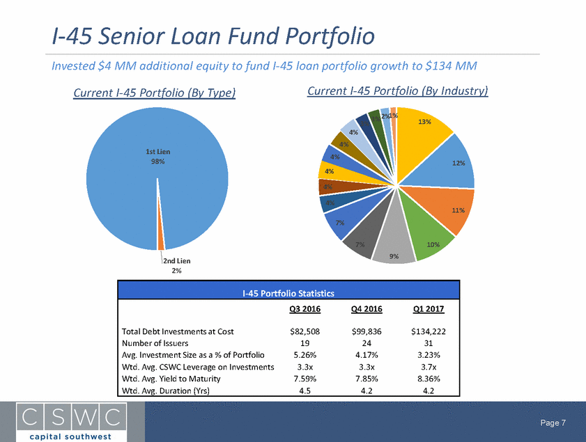 6 30 16 Analyst Presentation v4