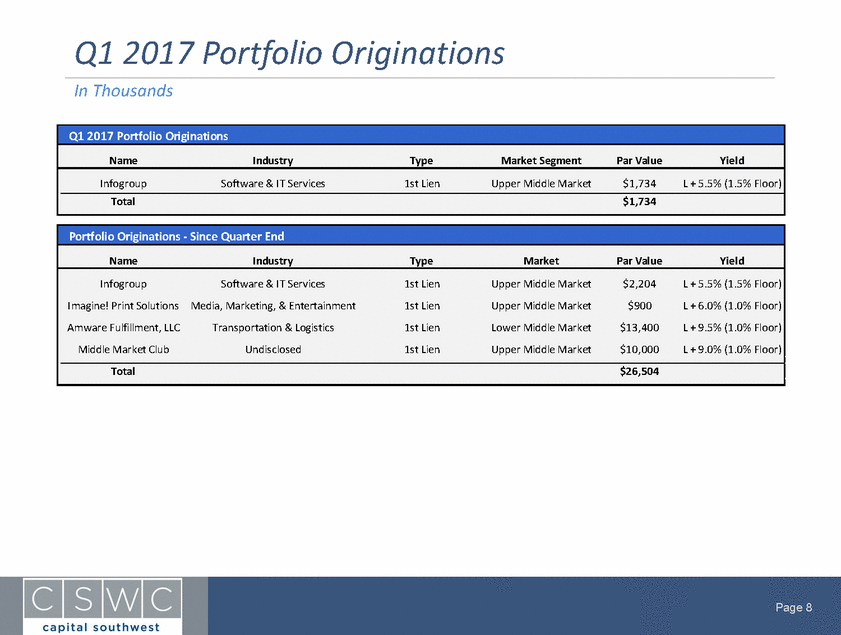 6 30 16 Analyst Presentation v4