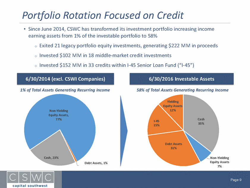 6 30 16 Analyst Presentation v4