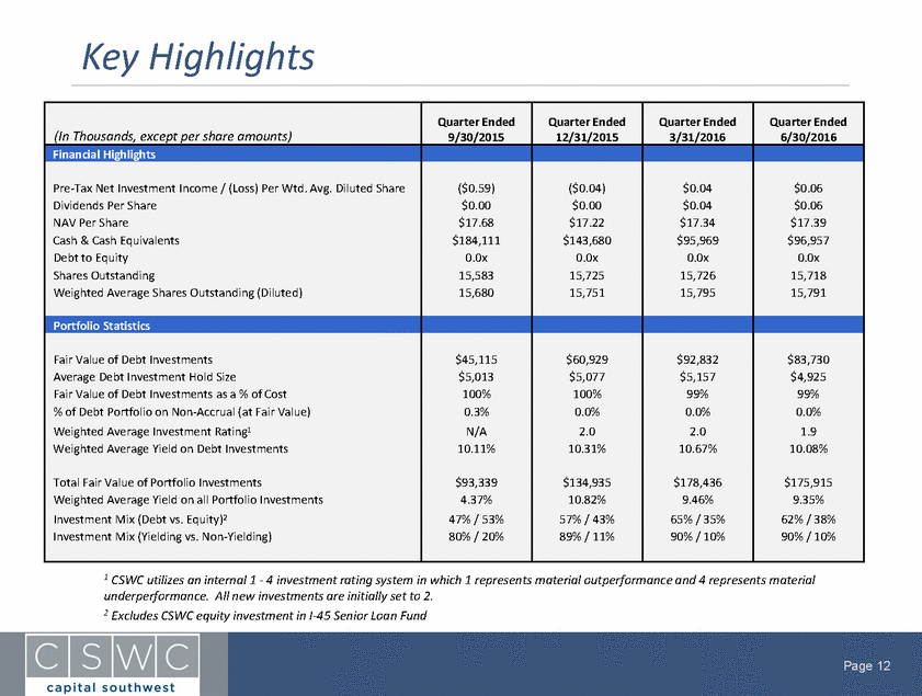 6 30 16 Analyst Presentation v4