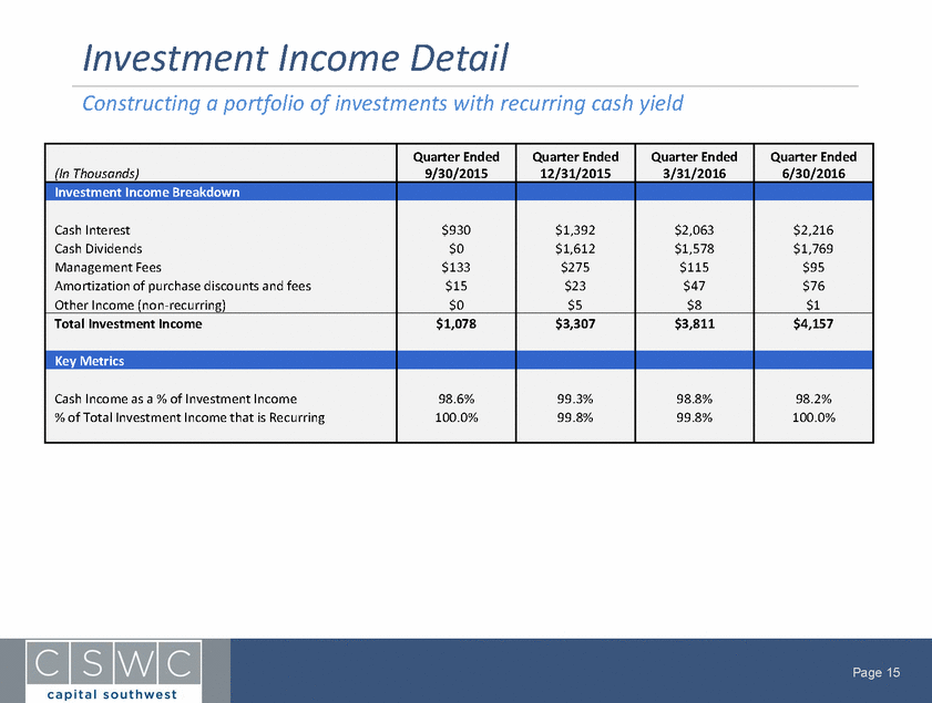 6 30 16 Analyst Presentation v4