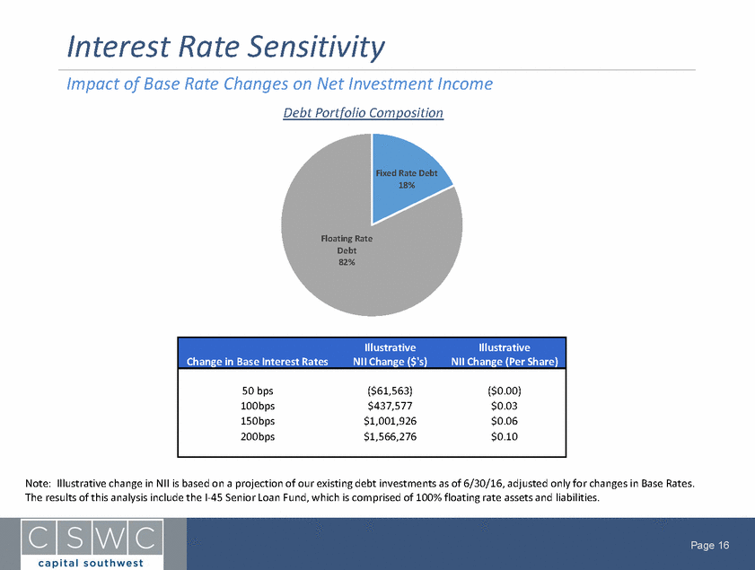 6 30 16 Analyst Presentation v4