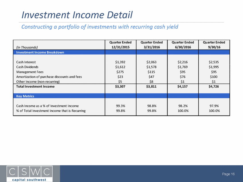 Doc1_capital sw ex_99_2 (1)_page_16.gif