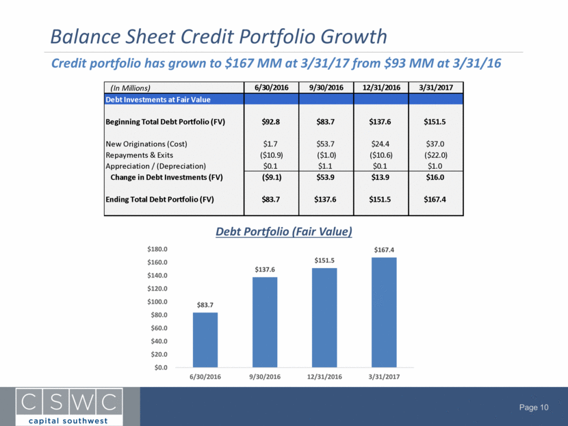 Q4 2017 Earnings Presentation FINAL-to replace