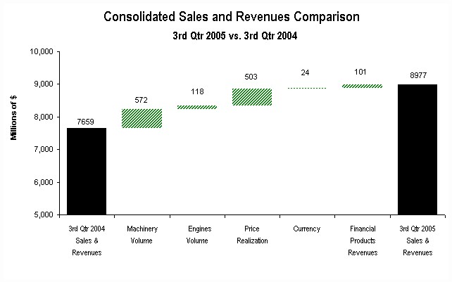 3Q Sales & Revenue Comparison