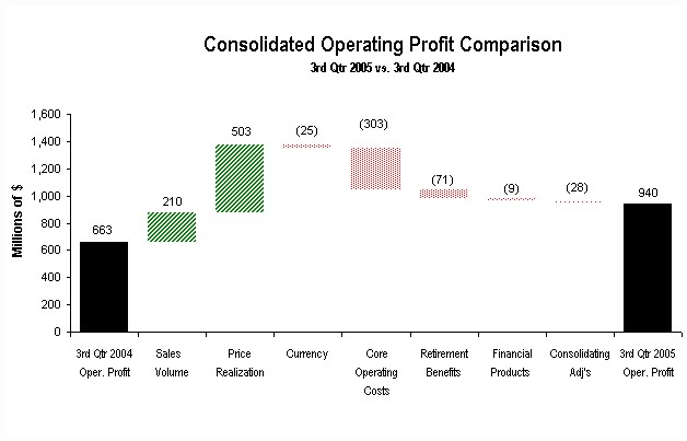 3Q Profit Comparison