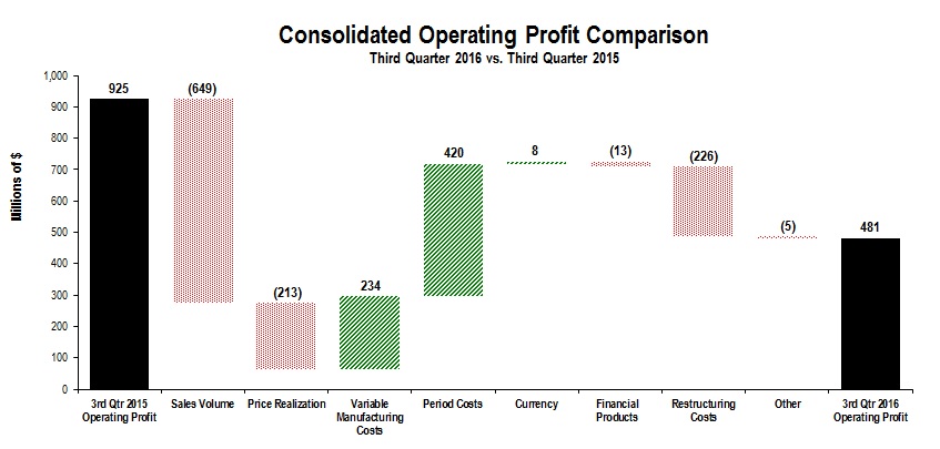 cons-opprofit2016q3.jpg