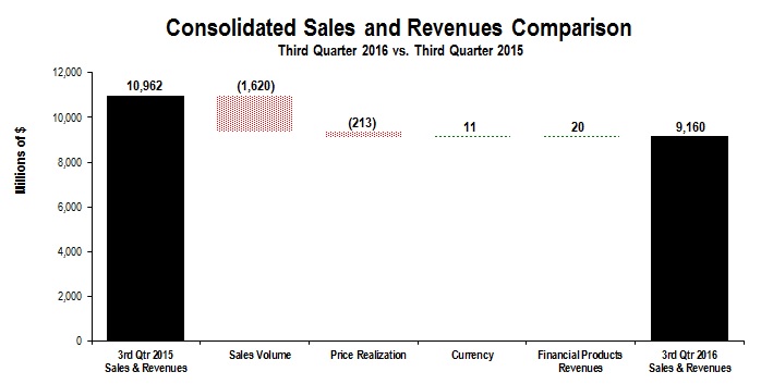 cons-salesandrev2016q3.jpg