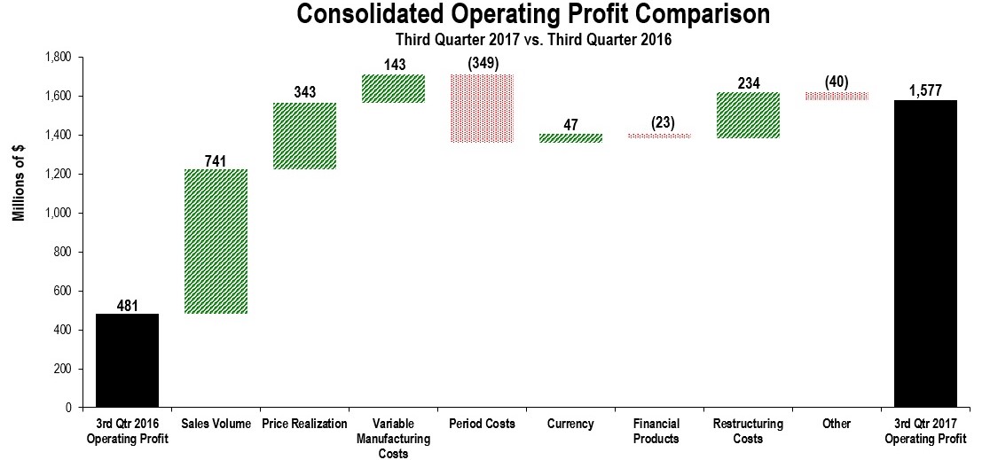 cons-opprofit2017q3v2.jpg