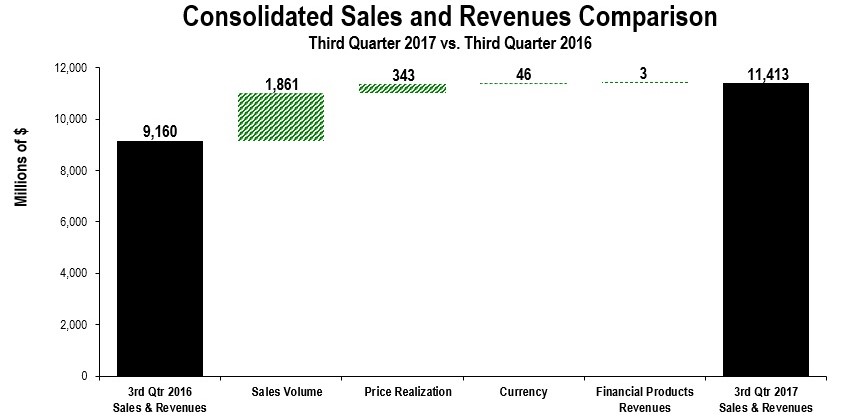 cons-salesandrev2017q3v2.jpg