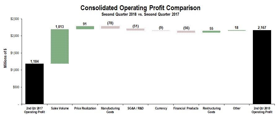 a2qoperatingprofit.jpg