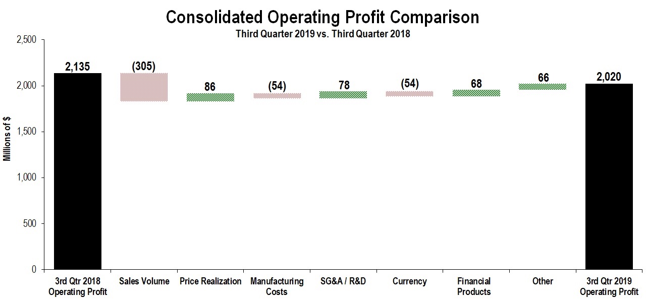 consopprofit3q2019.jpg