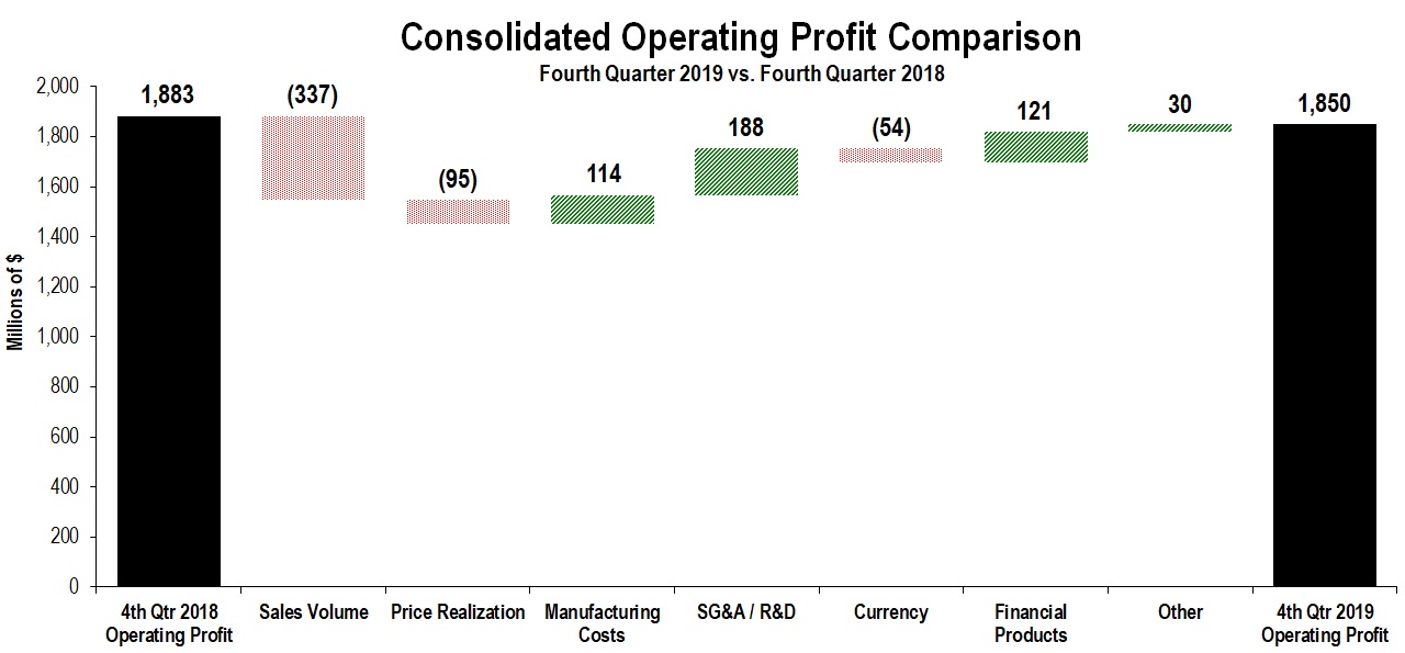 consopprofit4q2019.jpg