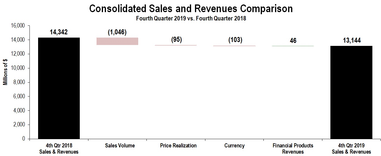 conssalesandrevenues4q2019.jpg