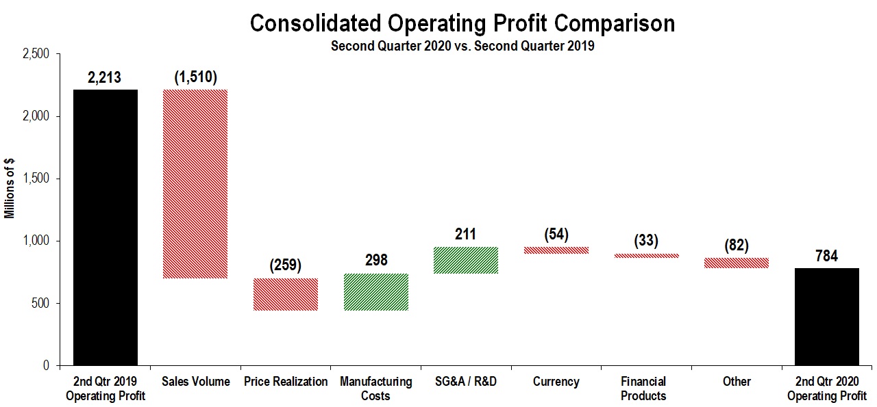 consopprofit2q2020.jpg