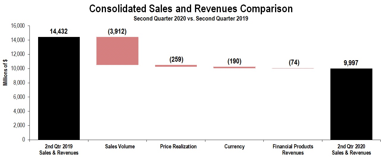 conssalesandrevs2q2020.jpg