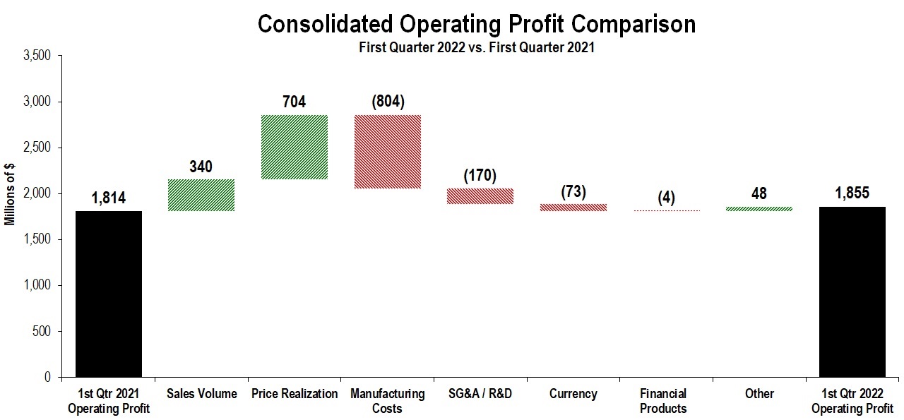 consopprofit1q2022a.jpg