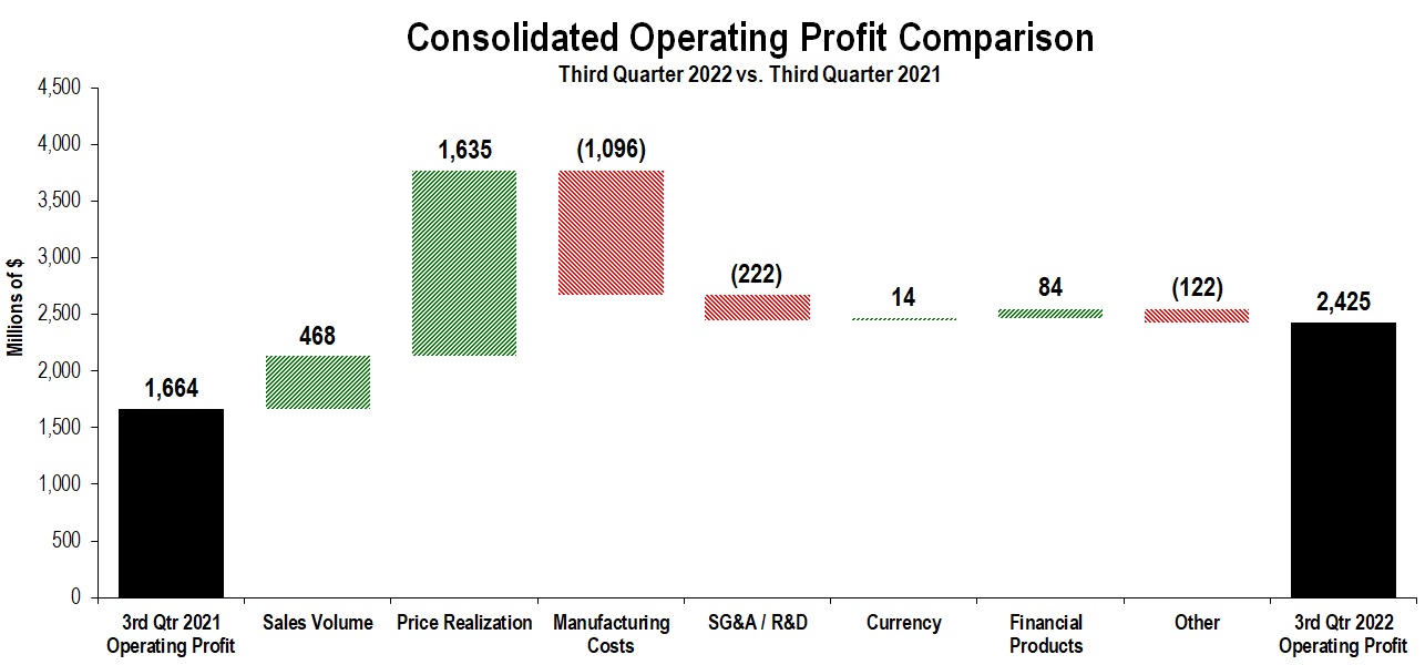 consopprofit3q2022a.jpg