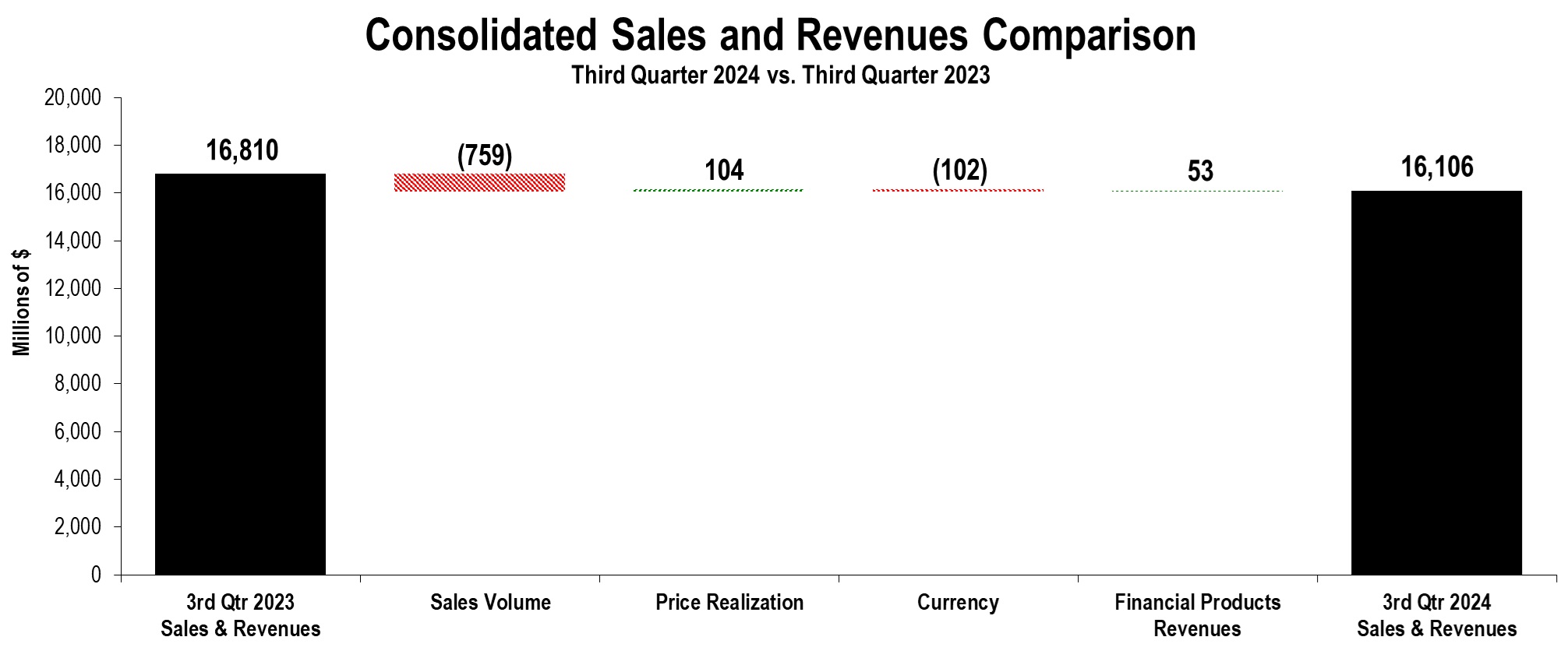 salesandrevenueschunkchart.jpg