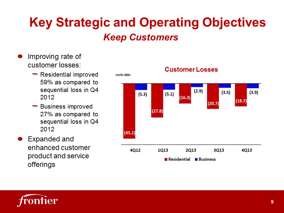 R:\Analyst Reporting\2013\4th Quarter\EARNINGS DECK 4Q13 Final\Slide9.PNG