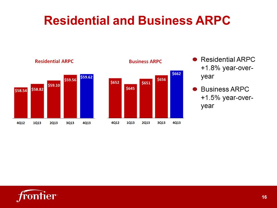 R:\Analyst Reporting\2013\4th Quarter\EARNINGS DECK 4Q13 Final\Slide16.PNG