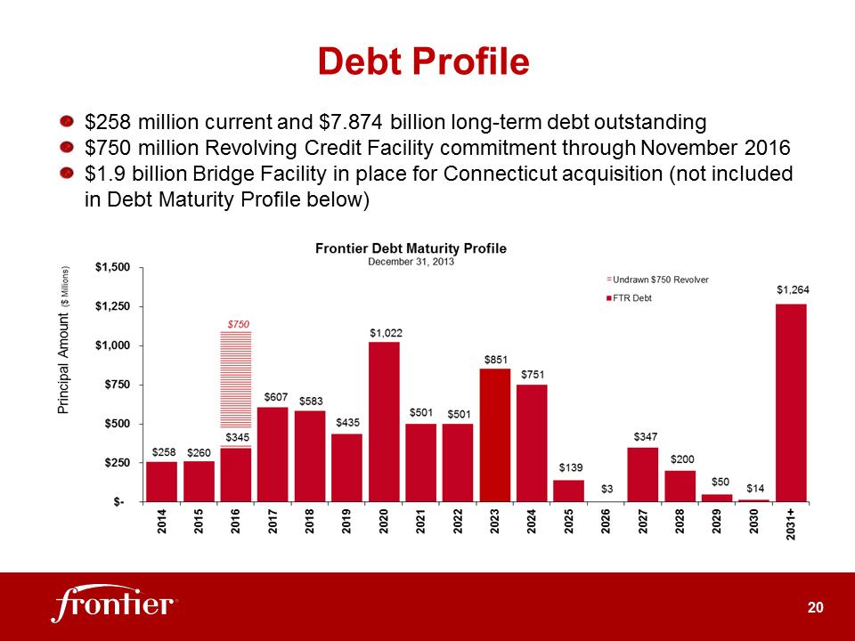 R:\Analyst Reporting\2013\4th Quarter\EARNINGS DECK 4Q13 Final\Slide20.PNG