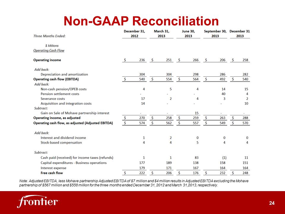 R:\Analyst Reporting\2013\4th Quarter\EARNINGS DECK 4Q13 Final\Slide24.PNG