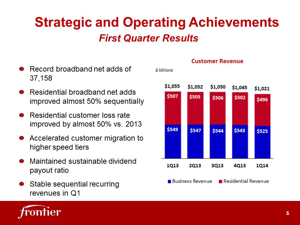 G:\Report\Analyst Reporting\2014\Q1 2014\EARNINGS DECK 1Q14 Final\Slide5.PNG