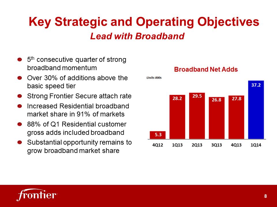 G:\Report\Analyst Reporting\2014\Q1 2014\EARNINGS DECK 1Q14 Final\Slide8.PNG